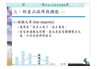 DS-051-新產品發展與產品生命週期