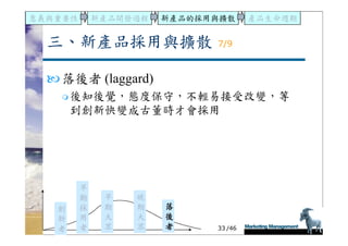 DS-051-新產品發展與產品生命週期