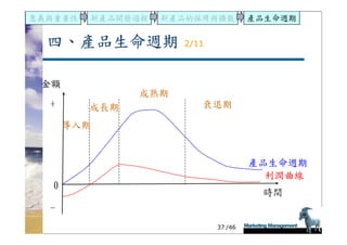 DS-051-新產品發展與產品生命週期