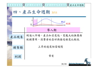 DS-051-新產品發展與產品生命週期