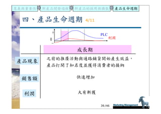DS-051-新產品發展與產品生命週期