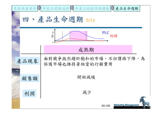 DS-051-新產品發展與產品生命週期