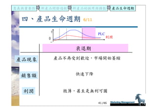 DS-051-新產品發展與產品生命週期