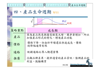 DS-051-新產品發展與產品生命週期
