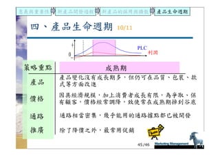 DS-051-新產品發展與產品生命週期