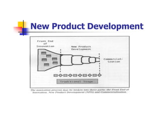 DS-053-獨特性產品設計