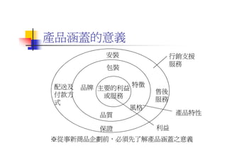 DS-053-獨特性產品設計