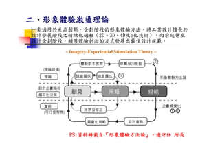 DS-053-獨特性產品設計