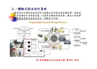DS-053-獨特性產品設計