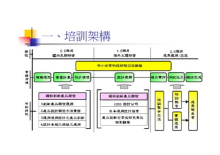 DS-053-獨特性產品設計