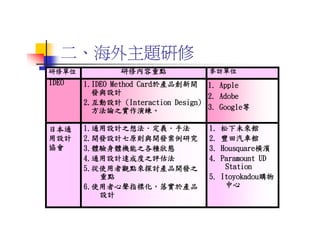 DS-053-獨特性產品設計