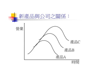 DS-053-獨特性產品設計