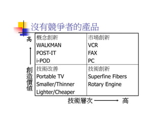 DS-053-獨特性產品設計