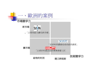 DS-053-獨特性產品設計