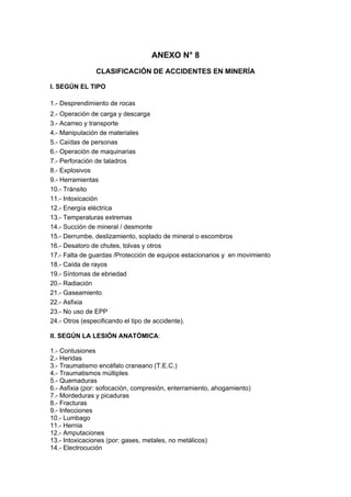 ANEXO N° 8
CLASIFICACIÓN DE ACCIDENTES EN MINERÍA
I. SEGÚN EL TIPO
1.- Desprendimiento de rocas
2.- Operación de carga y descarga
3.- Acarreo y transporte
4.- Manipulación de materiales
5.- Caídas de personas
6.- Operación de maquinarias
7.- Perforación de taladros
8.- Explosivos
9.- Herramientas
10.- Tránsito
11.- Intoxicación
12.- Energía eléctrica
13.- Temperaturas extremas
14.- Succión de mineral / desmonte
15.- Derrumbe, deslizamiento, soplado de mineral o escombros
16.- Desatoro de chutes, tolvas y otros
17.- Falta de guardas /Protección de equipos estacionarios y en movimiento
18.- Caída de rayos
19.- Síntomas de ebriedad
20.- Radiación
21.- Gaseamiento
22.- Asfixia
23.- No uso de EPP
24.- Otros (especificando el tipo de accidente).
II. SEGÚN LA LESIÓN ANATÓMICA:
1.- Contusiones
2.- Heridas
3.- Traumatismo encéfalo craneano (T.E.C.)
4.- Traumatismos múltiples
5.- Quemaduras
6.- Asfixia (por: sofocación, compresión, enterramiento, ahogamiento)
7.- Mordeduras y picaduras
8.- Fracturas
9.- Infecciones
10.- Lumbago
11.- Hernia
12.- Amputaciones
13.- Intoxicaciones (por: gases, metales, no metálicos)
14.- Electrocución
 