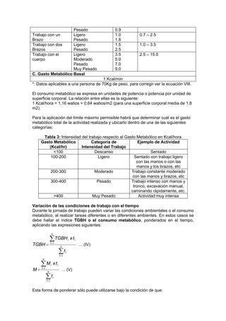 Pesado 0.9
Trabajo con un
Brazo
Ligero
Pesado
1.0
1.8
0.7 – 2.5
Trabajo con dos
Brazos
Ligero
Pesado
1.5
2.5
1.0 – 3.5
Trabajo con el
cuerpo
Ligero
Moderado
Pesado
Muy Pesado
3.5
5.0
7.0
9.0
2.5 – 15.0
C. Gasto Metabólico Basal
1 Kcal/min
*: Datos aplicables a una persona de 70Kg de peso, para corregir ver la ecuación VIII.
El consumo metabólico se expresa en unidades de potencia o potencia por unidad de
superficie corporal. La relación entre ellas es la siguiente:
1 Kcal/hora = 1,16 watios = 0,64 watios/m2 (para una superficie corporal media de 1,8
m2).
Para la aplicación del límite máximo permisible habrá que determinar cuál es el gasto
metabólico total de la actividad realizada y ubicarlo dentro de una de las siguientes
categorías:
Tabla 3: Intensidad del trabajo respecto al Gasto Metabólico en Kcal/hora
Gasto Metabólico
(Kcal/hr)
Categoría de
Intensidad del Trabajo
Ejemplo de Actividad
<100 Descanso Sentado
100-200 Ligero Sentado con trabajo ligero
con las manos o con las
manos y los brazos, etc
200-300 Moderado Trabajo constante moderado
con las manos y brazos, etc
300-400 Pesado Trabajo intenso con manos y
tronco, excavación manual,
caminando rápidamente, etc.
>400 Muy Pesado Actividad muy intensa
Variación de las condiciones de trabajo con el tiempo
Durante la jornada de trabajo pueden variar las condiciones ambientales o el consumo
metabólico, al realizar tareas diferentes o en diferentes ambientes. En estos casos se
debe hallar el índice TGBH o el consumo metabólico, ponderados en el tiempo,
aplicando las expresiones siguientes:
∑
∑
=
=
= n
I
i
i
n
I
i
t
txTGBH
TGBH
1
1
… (IV)
∑
∑
=
=
= n
I
i
i
n
I
i
t
txM
M
1
1
… (V)
Esta forma de ponderar sólo puede utilizarse bajo la condición de que:
 