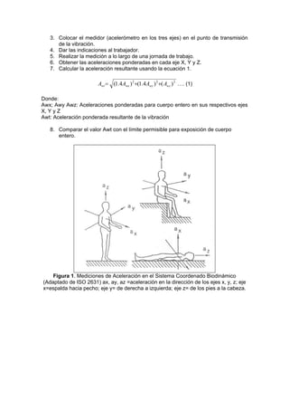 3. Colocar el medidor (acelerómetro en los tres ejes) en el punto de transmisión
de la vibración.
4. Dar las indicaciones al trabajador.
5. Realizar la medición a lo largo de una jornada de trabajo.
6. Obtener las aceleraciones ponderadas en cada eje X, Y y Z.
7. Calcular la aceleración resultante usando la ecuación 1.
222
)()4.1()4.1( wzwywxwt AAAA ++= …. (1)
Donde:
Awx; Awy Awz: Aceleraciones ponderadas para cuerpo entero en sus respectivos ejes
X, Y y Z
Awt: Aceleración ponderada resultante de la vibración
8. Comparar el valor Awt con el límite permisible para exposición de cuerpo
entero.
Figura 1. Mediciones de Aceleración en el Sistema Coordenado Biodinámico
(Adaptado de ISO 2631) ax, ay, az =aceleración en la dirección de los ejes x, y, z; eje
x=espalda hacia pecho; eje y= de derecha a izquierda; eje z= de los pies a la cabeza.
 