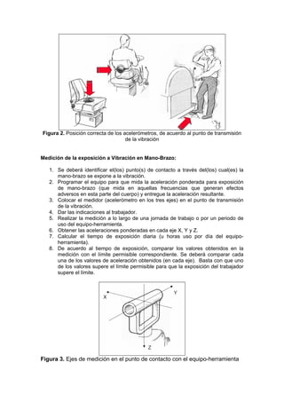 Figura 2. Posición correcta de los acelerómetros, de acuerdo al punto de transmisión
de la vibración
Medición de la exposición a Vibración en Mano-Brazo:
1. Se deberá identificar el(los) punto(s) de contacto a través del(los) cual(es) la
mano-brazo se expone a la vibración.
2. Programar el equipo para que mida la aceleración ponderada para exposición
de mano-brazo (que mida en aquellas frecuencias que generan efectos
adversos en esta parte del cuerpo) y entregue la aceleración resultante.
3. Colocar el medidor (acelerómetro en los tres ejes) en el punto de transmisión
de la vibración.
4. Dar las indicaciones al trabajador.
5. Realizar la medición a lo largo de una jornada de trabajo o por un periodo de
uso del equipo-herramienta.
6. Obtener las aceleraciones ponderadas en cada eje X, Y y Z.
7. Calcular el tiempo de exposición diaria (u horas uso por día del equipo-
herramienta).
8. De acuerdo al tiempo de exposición, comparar los valores obtenidos en la
medición con el límite permisible correspondiente. Se deberá comparar cada
una de los valores de aceleración obtenidos (en cada eje). Basta con que uno
de los valores supere el límite permisible para que la exposición del trabajador
supere el límite.
Figura 3. Ejes de medición en el punto de contacto con el equipo-herramienta
 