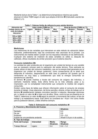 Mediante lectura de la Tabla 1, se determina la temperatura máxima que puede
alcanzar el índice TGBH según el valor que adopta el término M (Calculado usando las
tablas 2 y 3).
Tabla 1: Valores límite de referencia para estrés térmico
Valor Límite (TGBH en °C) Nivel de Acción (TGBH en °C)Ubicación del
trabajo dentro de un
ciclo de trabajo-
descanso
Ligero Modera-
do
Pesado Muy
Pesado
Ligero Modera-
do
Pesado Muy
Pesado
75% a 100% 31 28 --- --- 28 25 --- ---
50% a 75% 31 29 27.5 --- 28.5 26 24 ---
25% a 50% 32 30 29 28 29.5 27 25.5 24.5
0% a 25% 32.5 31.5 30.5 30 30 29 28 27
Mediciones
Las mediciones de las variables que intervienen en este método de valoración deben
realizarse, preferentemente, bajo las condiciones más calurosas de la jornada. Los
instrumentos de medida deben cumplir con los requisitos indicados en las definiciones.
Cualquier otro sistema de medición de estas variables es válido si, después de
calibrado, ofrece resultados de similar precisión que el sistema descrito.
Consumo metabólico (M)
La cantidad de calor producido por el organismo por unidad de tiempo es una variable
que es necesario conocer para la valoración del estrés térmico. Para estimarla se
puede utilizar el dato del consumo metabólico, que es la energía total generada por el
organismo por unidad de tiempo (potencia), como consecuencia de la tarea que
desarrolla el individuo, despreciando en este caso la potencia útil (puesto que el
rendimiento es muy bajo) y considerando que toda la energía consumida se
transforma en calorífica.
El término M puede medirse a través del consumo de oxígeno del individuo, o
estimarlo mediante tablas. Esta última forma es la más utilizada, pese a su
imprecisión, por la complejidad instrumental que comporta la medida del oxígeno
consumido.
Existen varios tipos de tablas que ofrecen información sobre el consumo de energía
durante el trabajo. Unas relacionan, de forma sencilla y directa, el tipo de trabajo con el
término M estableciendo trabajos concretos (escribir a máquina, descargar camiones
etc.) y dando un valor de M a cada uno de ellos. Otras, como la que se presenta en la
Tabla 2, determina un valor de M según la posición y movimiento del cuerpo, el tipo de
trabajo y el metabolismo basal. Este último se considera de 1 Kcal / min como media
para la población laboral, y debe añadirse siempre.
Tabla 2: Estimación del consumo metabólico M
A. Posición y Movimiento del Cuerpo
KCal/min
Sentado
De pie
Andando
Subida de una pendiente andando
0.3
0.6
2.0 – 3.0
Añadir 0.8 por m de subida
B. Tipo de trabajo
Parte del Cuerpo Intensidad Media
KCal/min
Rango
KCal/min
Trabajo Manual Ligero 0.4 0.2 – 1.2
 