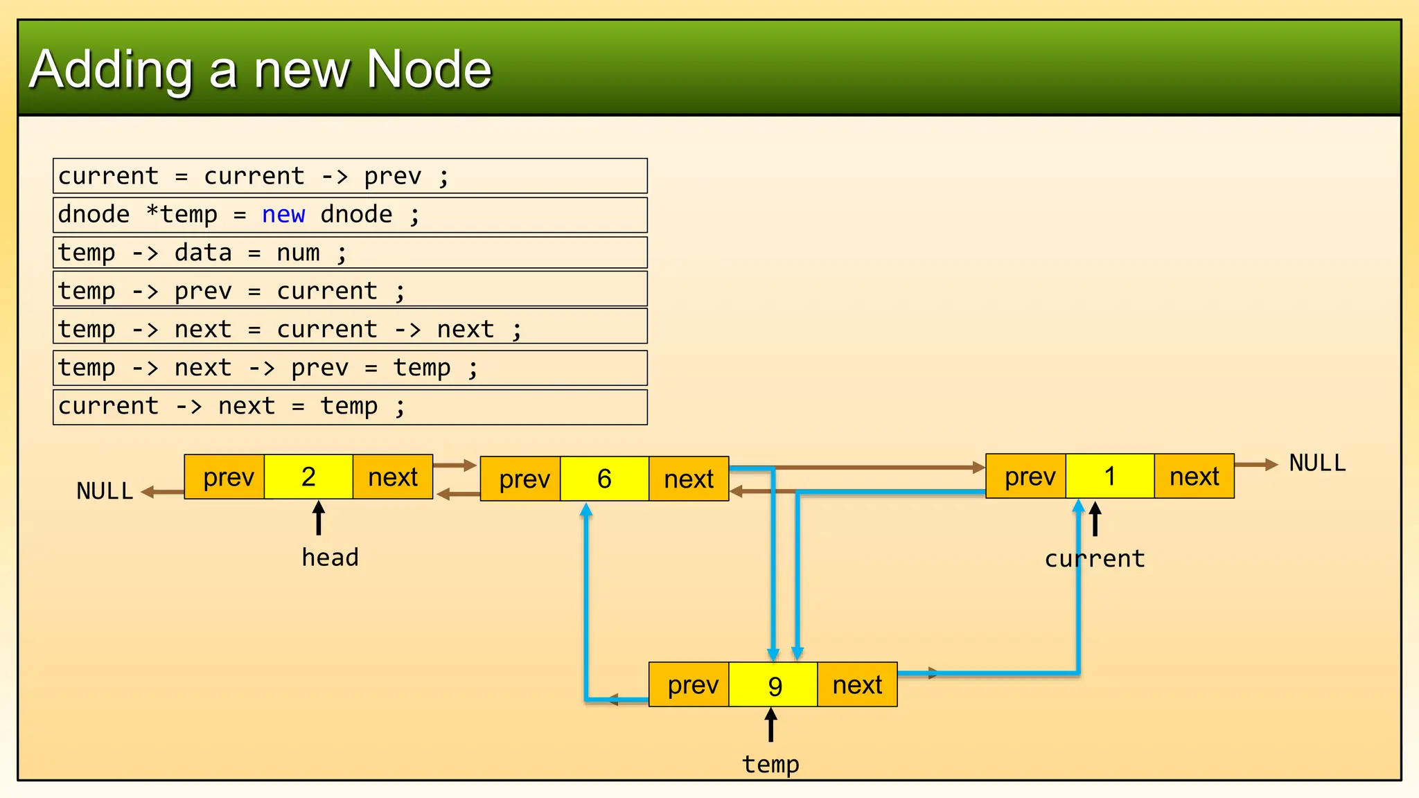 Data Structures and Agorithm: DS 05 Doubly Linked List.pptx