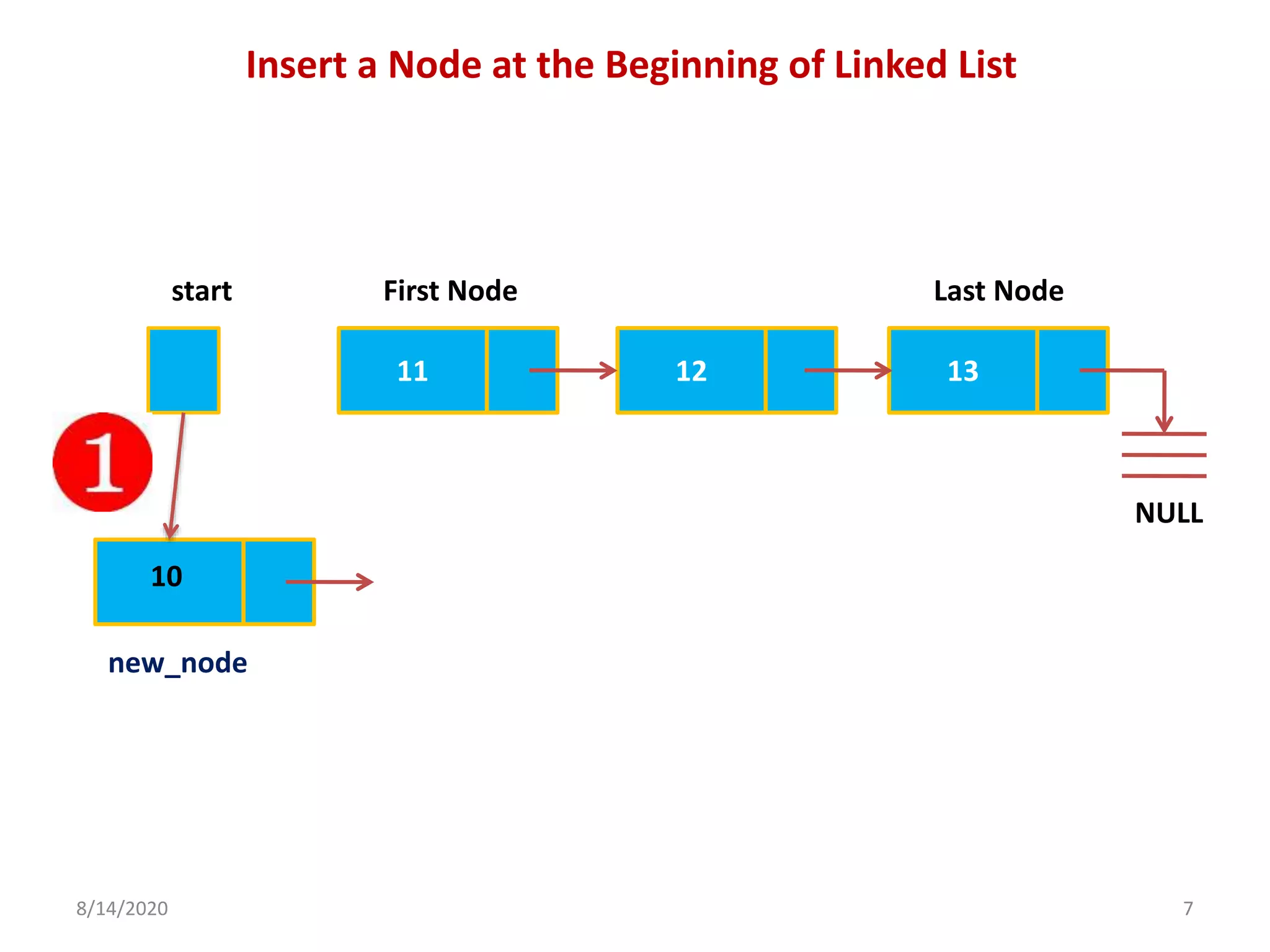Ds06 linked list- insert a node at beginning | PPT