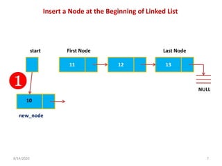 Ds06 linked list- insert a node at beginning | PPT