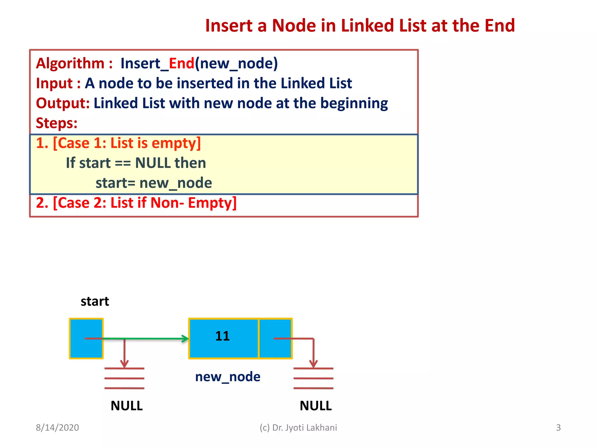 8/14/2020 (c) Dr. Jyoti Lakhani 3
Insert a Node in Linked List at the End
Algorithm : Insert_End(new_node)
Input : A node to be inserted in the Linked List
Output: Linked List with new node at the beginning
Steps:
1. [Case 1: List is empty]
If start == NULL then
start= new_node
2. [Case 2: List if Non- Empty]
start
NULL
11
new_node
NULL
 