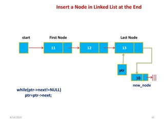 8/14/2020 10
11 12 13
start First Node Last Node
10
new_node
Insert a Node in Linked List at the End
ptr
while(ptr->next!=NULL)
ptr=ptr->next;
 
