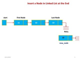 8/14/2020 5
11 12 13
start First Node Last Node
NULL
10
new_node
Insert a Node in Linked List at the End
 