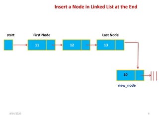 8/14/2020 6
11 12 13
start First Node Last Node
10
new_node
Insert a Node in Linked List at the End
 