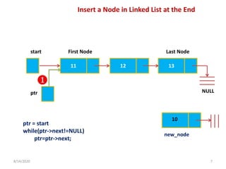 8/14/2020 7
11 12 13
start First Node Last Node
NULL
10
new_node
Insert a Node in Linked List at the End
ptr
ptr = start
while(ptr->next!=NULL)
ptr=ptr->next;
 