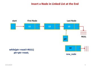 8/14/2020 9
11 12 13
start First Node Last Node
NULL
10
new_node
Insert a Node in Linked List at the End
ptr
while(ptr->next!=NULL)
ptr=ptr->next;
 