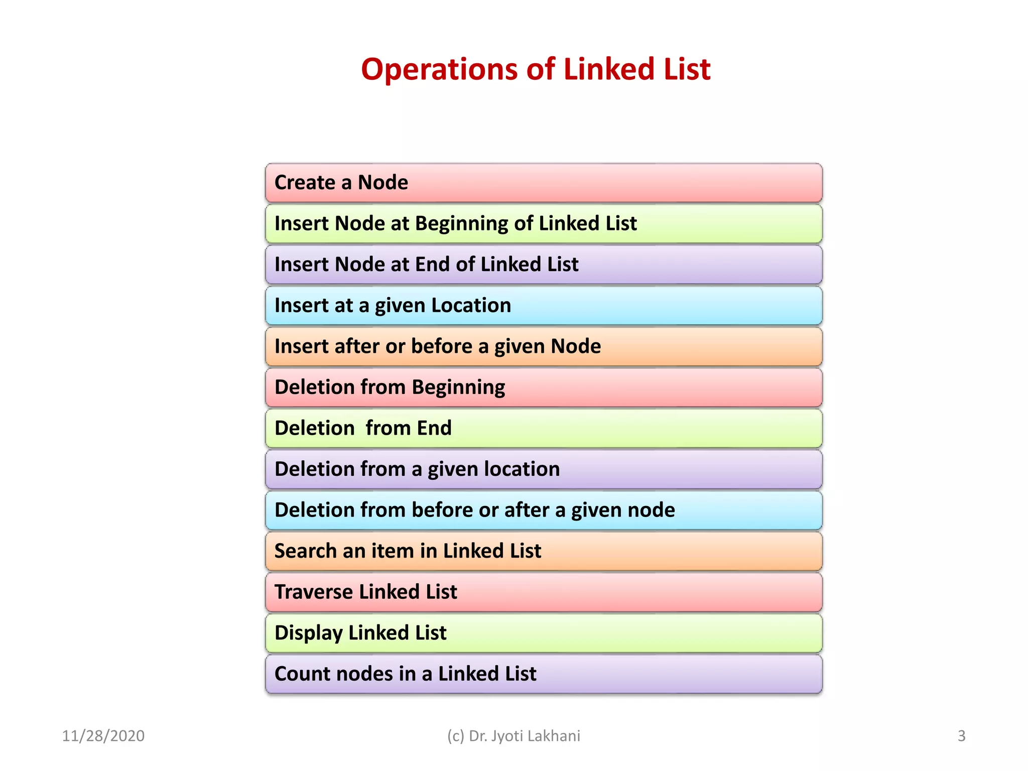11/28/2020 (c) Dr. Jyoti Lakhani 3
Operations of Linked List
Create a Node
Insert Node at Beginning of Linked List
Insert Node at End of Linked List
Insert at a given Location
Insert after or before a given Node
Deletion from Beginning
Deletion from End
Deletion from a given location
Deletion from before or after a given node
Search an item in Linked List
Traverse Linked List
Display Linked List
Count nodes in a Linked List
 