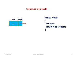 11/28/2020 (c) Dr. Jyoti Lakhani 4
Structure of a Node
11
Info Next
struct Node
{
int info;
struct Node *next;
};
 