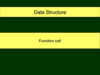 Data Structure




  Function call
 