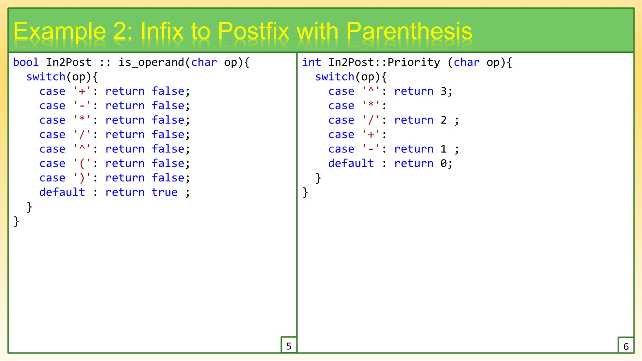 bool In2Post :: is_operand(char op){
switch(op){
case '+': return false;
case '-': return false;
case '*': return false;
case '/': return false;
case '^': return false;
case '(': return false;
case ')': return false;
default : return true ;
}
}
15
Example 2: Infix to Postfix with Parenthesis
int In2Post::Priority (char op){
switch(op){
case '^': return 3;
case '*':
case '/': return 2 ;
case '+':
case '-': return 1 ;
default : return 0;
}
}
5 6
 
