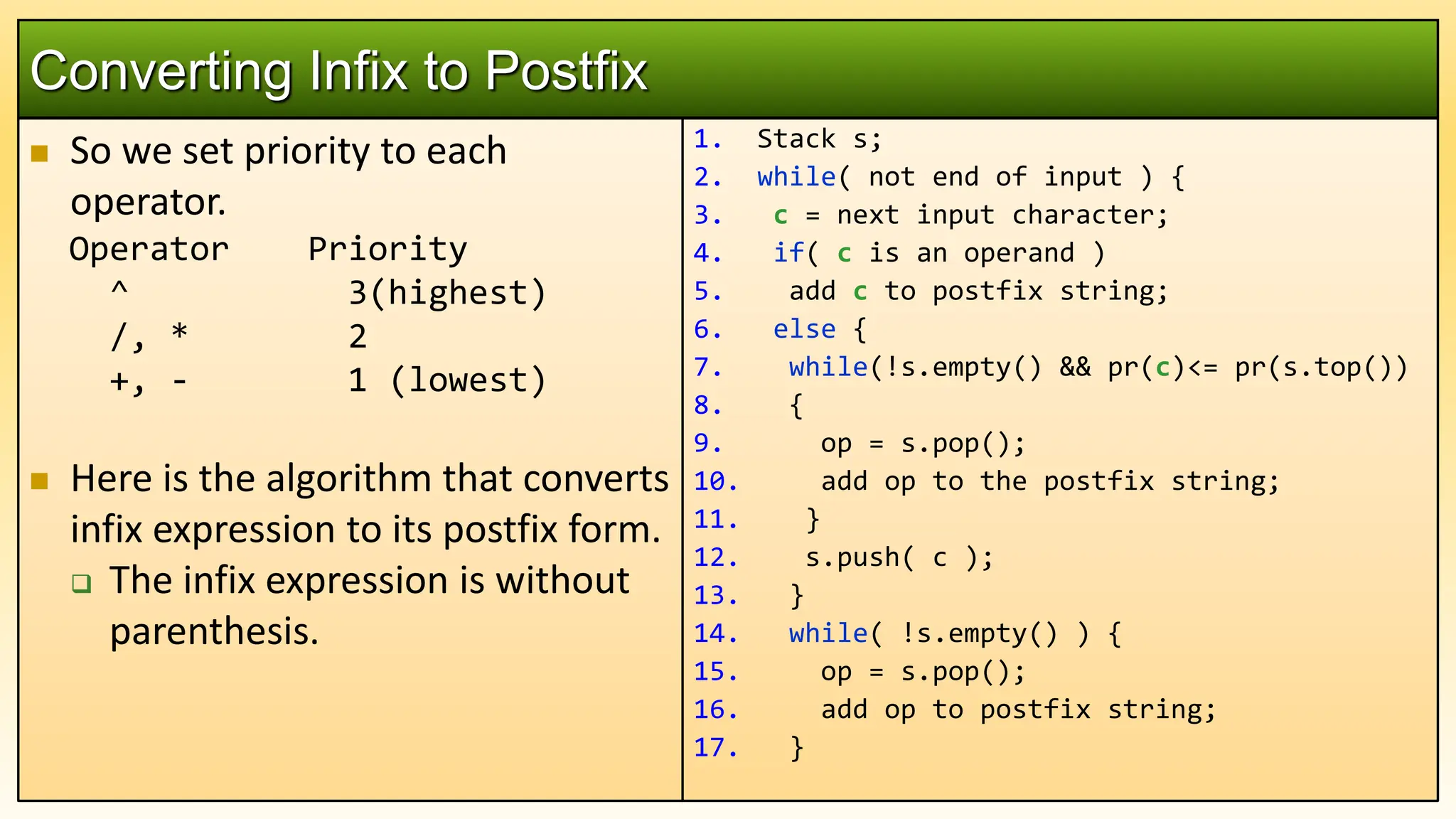  So we set priority to each
operator.
Operator Priority
^ 3(highest)
/, * 2
+, - 1 (lowest)
 Here is the algorithm that converts
infix expression to its postfix form.
 The infix expression is without
parenthesis.
Converting Infix to Postfix
1. Stack s;
2. while( not end of input ) {
3. c = next input character;
4. if( c is an operand )
5. add c to postfix string;
6. else {
7. while(!s.empty() && pr(c)<= pr(s.top())
8. {
9. op = s.pop();
10. add op to the postfix string;
11. }
12. s.push( c );
13. }
14. while( !s.empty() ) {
15. op = s.pop();
16. add op to postfix string;
17. }
 