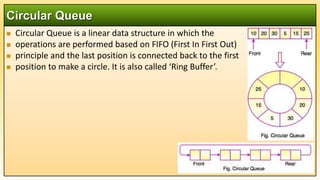 Data Structures and Agorithm: DS 09 Queue.pptx