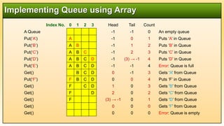 Data Structures and Agorithm: DS 09 Queue.pptx