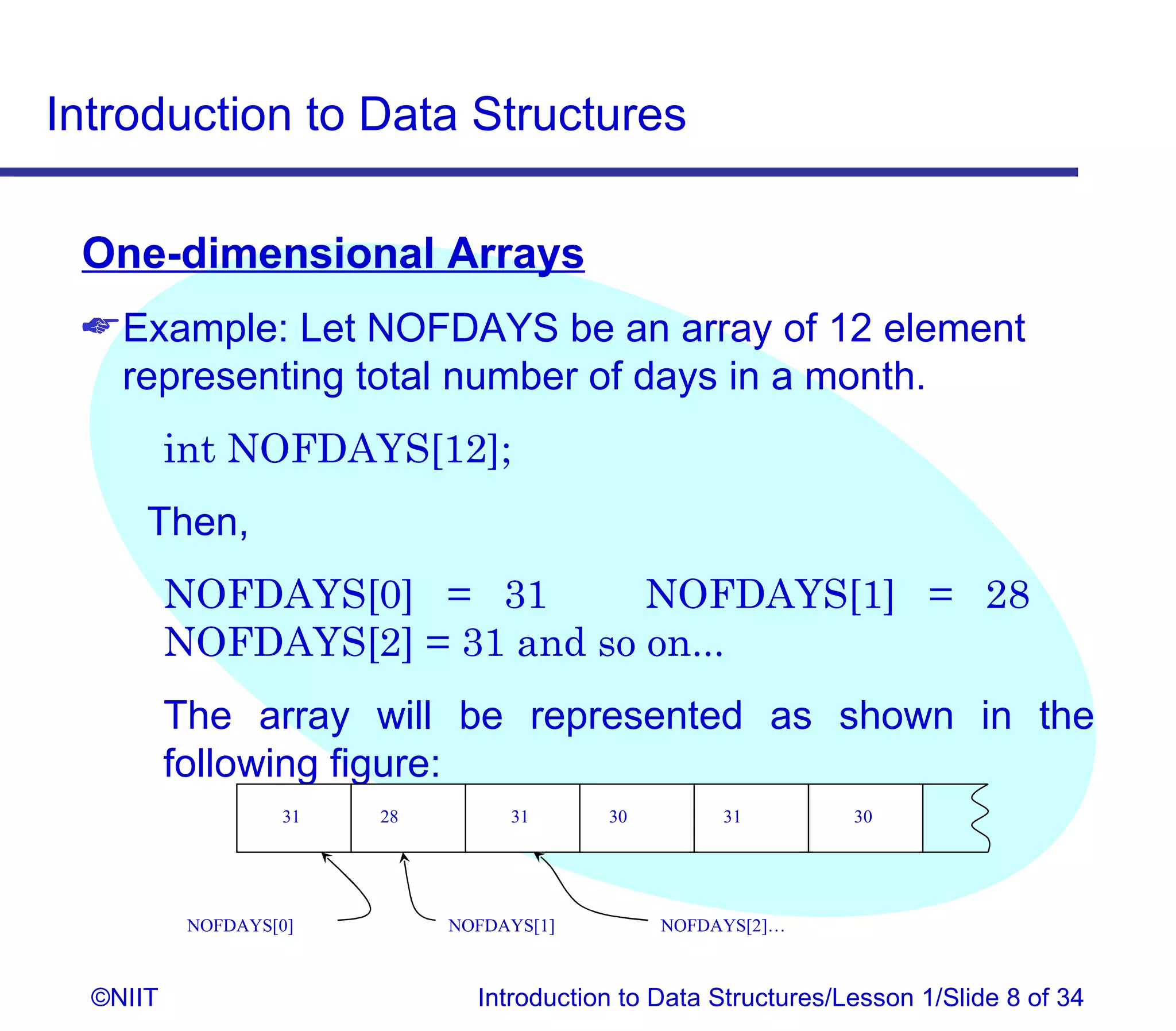 Introduction to Data Structures

 One-dimensional Arrays
  Example: Let NOFDAYS be an array of 12 element
   representing total number of days in a month.
          int NOFDAYS[12];
      Then,
          NOFDAYS[0] = 31        NOFDAYS[1] = 28
          NOFDAYS[2] = 31 and so on...
          The array will be represented as shown in the
          following figure:
                   31   28        31      30        31          30




           NOFDAYS[0]        NOFDAYS[1]        NOFDAYS[2]…



  ©NIIT                        Introduction to Data Structures/Lesson 1/Slide 8 of 34
 