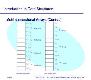 Introduction to Data Structures

 Multi-dimensional Arrays (Contd..)
                       (1, 1)                           (1, 1)


                       (2, 1)                           (1, 2)
                                Column 1
                       (3, 1)                           (1, 3)   Row 1

                       (1, 2)                           (1, 4)


                       (2, 2)   Column 2                (2, 1)


                       (3, 2)                           (2, 2)


                       (1, 3)                           (2, 3)   Row 2

                       (2, 3)                           (2, 4)
                                Column 3
                       (3, 3)                           (3, 1)


                       (1, 4)                           (3, 2)


                       (2, 4)                           (3, 3)    Row 3
                                Column 4
                       (3, 4)                           (3, 4)



          Column‑major order               Row‑major order

  ©NIIT                          Introduction to Data Structures/Lesson 1/Slide 12 of 34
 