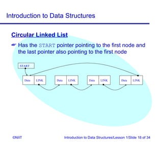Introduction to Data Structures

 Circular Linked List
  Has the START pointer pointing to the first node and
   the last pointer also pointing to the first node

     START



          Data   LINK   Data     LINK         Data    LINK         Data   LINK




  ©NIIT                        Introduction to Data Structures/Lesson 1/Slide 18 of 34
 