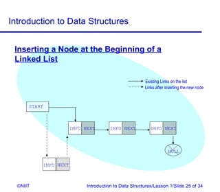 Introduction to Data Structures


 Inserting a Node at the Beginning of a
 Linked List

                                                       Existing Links on the list
                                                       Links after inserting the new node


      START



                      INFO NEXT       INFO NEXT           INFO NEXT



                                                                    NULL

          INFO NEXT



  ©NIIT                     Introduction to Data Structures/Lesson 1/Slide 25 of 34
 