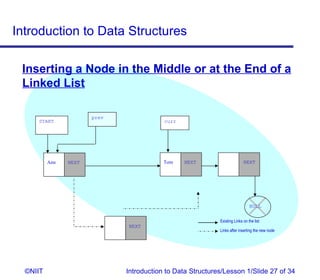Introduction to Data Structures

 Inserting a Node in the Middle or at the End of a
 Linked List

                       prev
     START                                curr




          Ann   NEXT                      Tom    NEXT                      NEXT




                                                                               NULL


                                                            Existing Links on the list
                              NEXT
                                                            Links after inserting the new node




  ©NIIT                       Introduction to Data Structures/Lesson 1/Slide 27 of 34
 