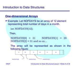 Introduction to Data Structures

 One-dimensional Arrays
  Example: Let NOFDAYS be an array of 12 element
   representing total number of days in a month.
          int NOFDAYS[12];
      Then,
          NOFDAYS[0] = 31        NOFDAYS[1] = 28
          NOFDAYS[2] = 31 and so on...
          The array will be represented as shown in the
          following figure:
                   31   28        31      30        31          30




           NOFDAYS[0]        NOFDAYS[1]        NOFDAYS[2]…



  ©NIIT                        Introduction to Data Structures/Lesson 1/Slide 8 of 34
 