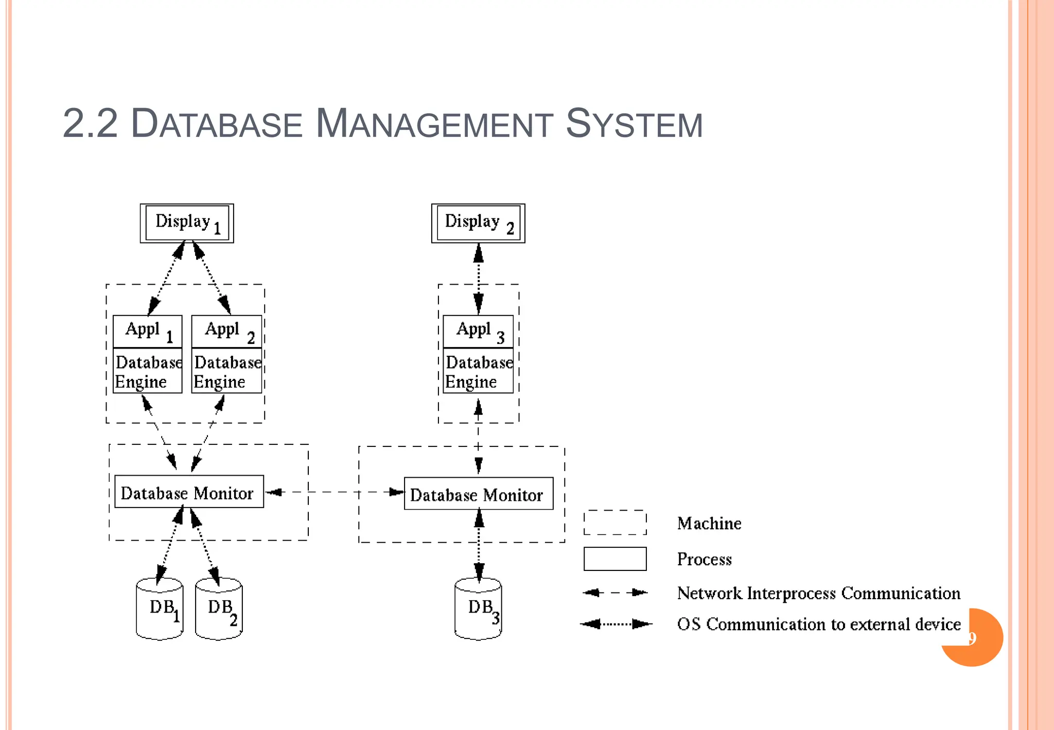 2.2 DATABASE MANAGEMENT SYSTEM
9
 