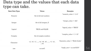 Fundamentals of Data science Introduction Unit 1 | PPTX