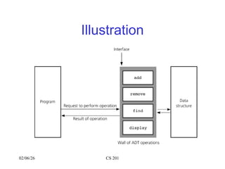 Data Structure including stack and Queue | PPT
