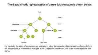 Introduction to Data Structures,Arrays,Strings | PPTX