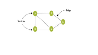 Introduction to Data Structures,Arrays,Strings | PPTX